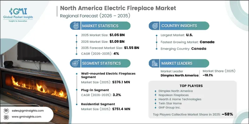 North America Electric Fireplace Market - IMG1
