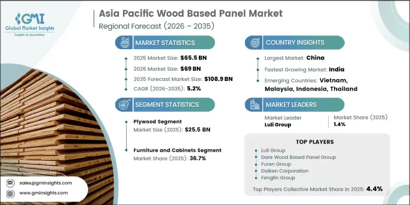 Asia Pacific Wood Based Panel Market - IMG1