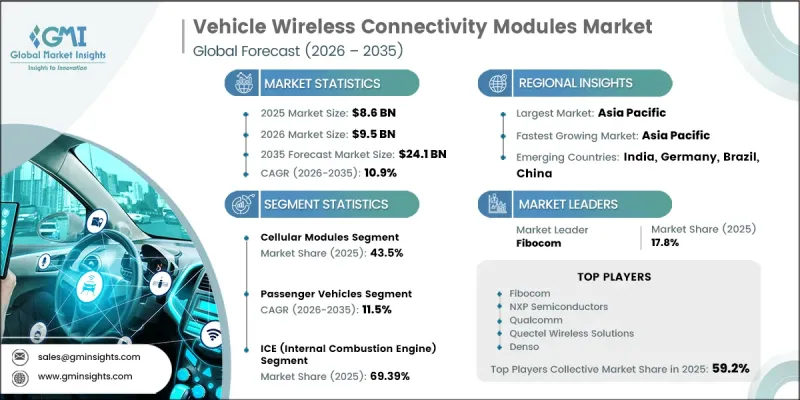 Vehicle Wireless Connectivity Modules Market - IMG1