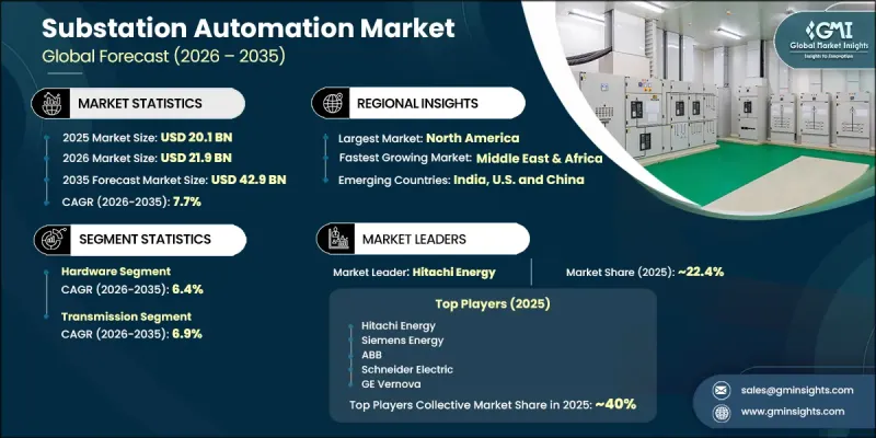 Substation Automation Market - IMG1