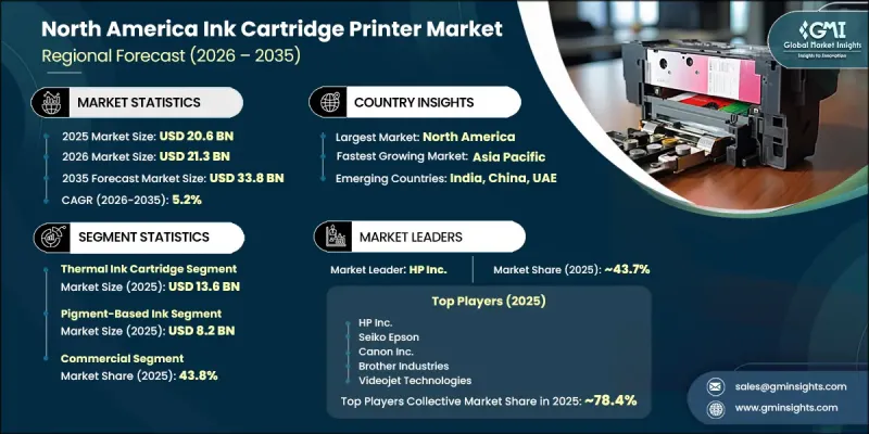 North America Ink Cartridge Printer Market - IMG1