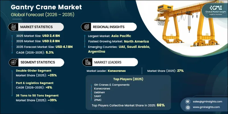 Gantry Crane Market - IMG1