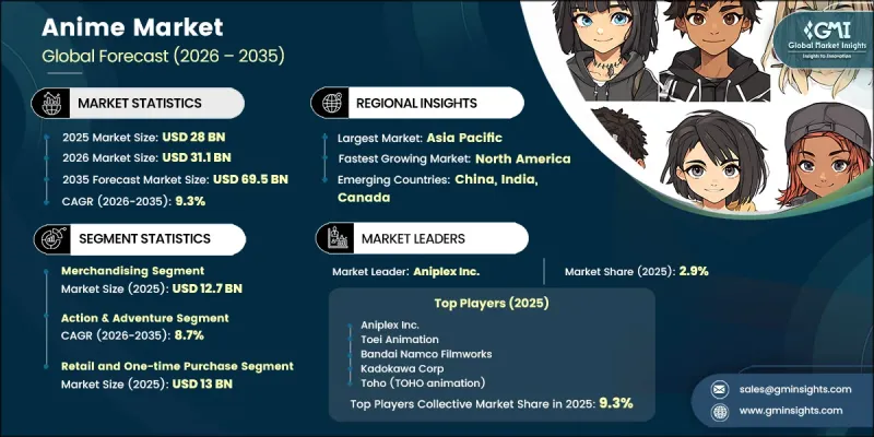 Anime Market - IMG1