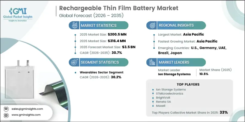 Rechargeable Thin Film Battery Market - IMG1