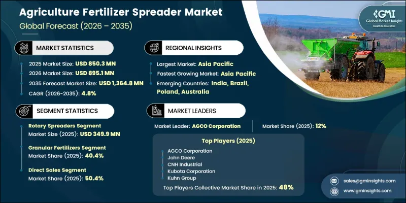 Agriculture Fertilizer Spreader Market - IMG1