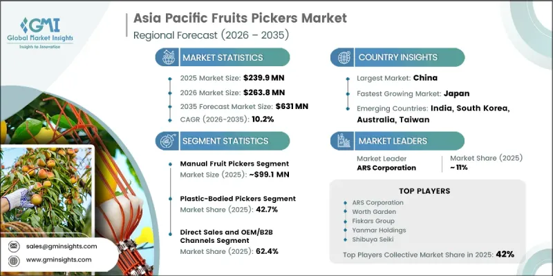 Asia Pacific Fruits Pickers Market - IMG1
