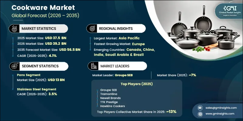 Cookware Market - IMG1