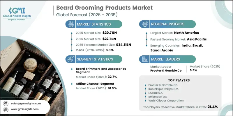 Beard Grooming Products Market - IMG1