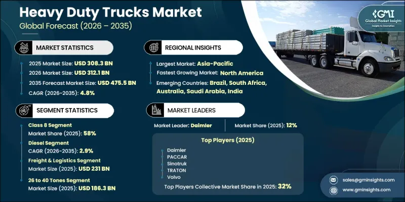 Heavy Duty Trucks Market - IMG1