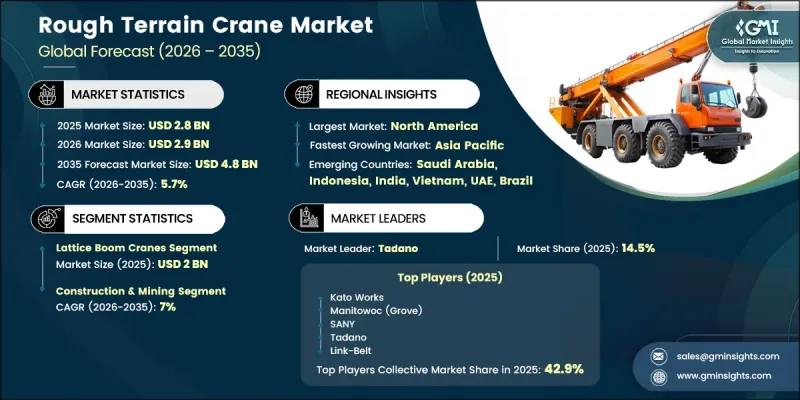 Rough Terrain Crane Market - IMG1
