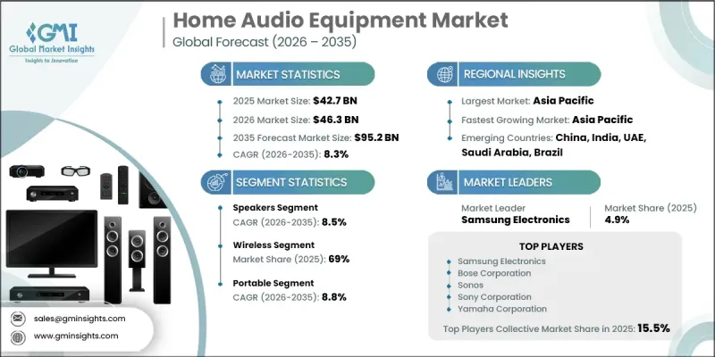 Home Audio Equipment Market - IMG1