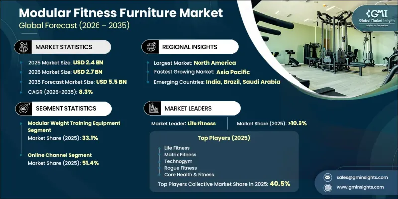 Modular Fitness Furniture Market - IMG1