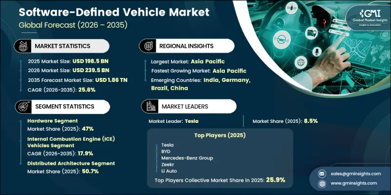 Software-Defined Vehicle Market - IMG1