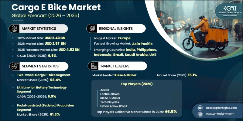 Cargo E-Bike Market - IMG1
