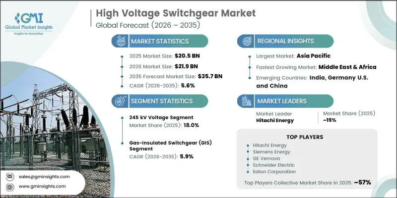 High Voltage Switchgear Market - IMG1