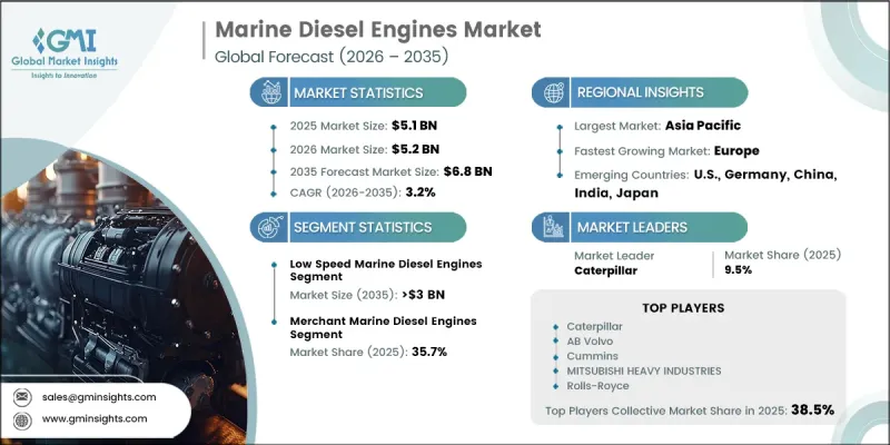Marine Diesel Engines Market - IMG1