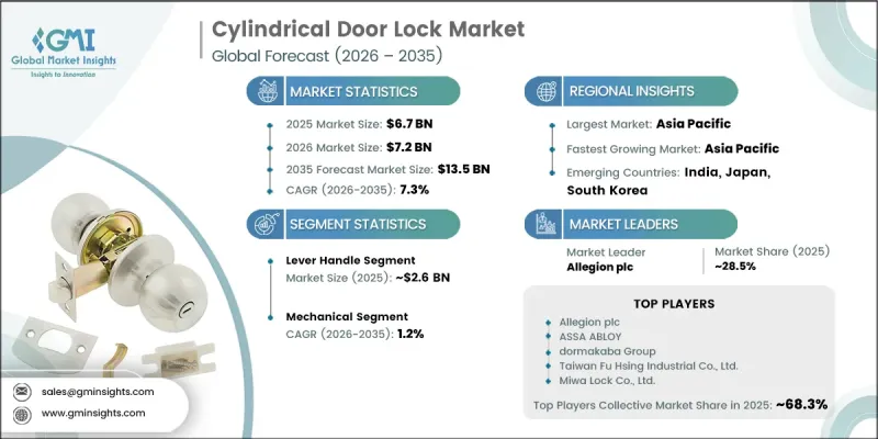 Cylindrical Door Lock Market - IMG1
