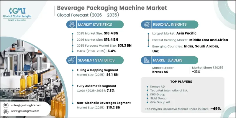 Beverage Packaging Machine Market - IMG1