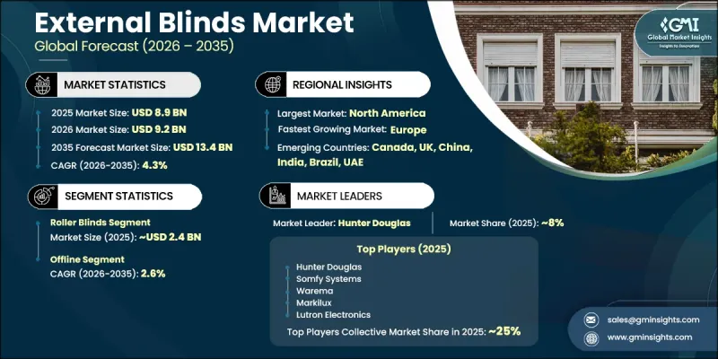 External Blinds Market - IMG1