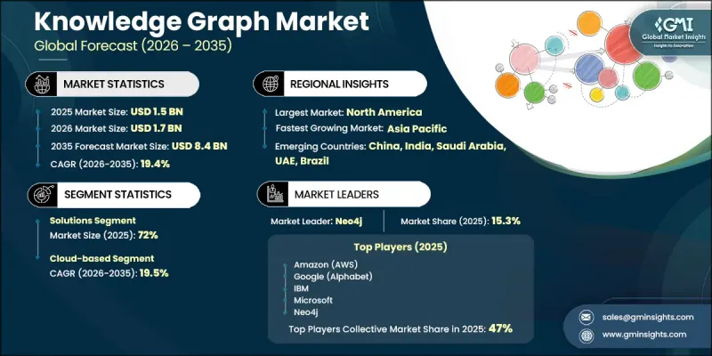 Knowledge Graph Market - IMG1