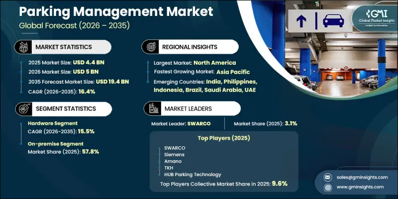 Parking Management Market - IMG1