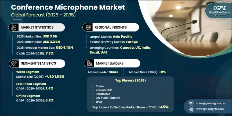 Conference Microphone Market - IMG1