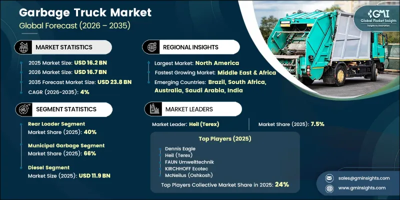 Garbage Truck Market - IMG1