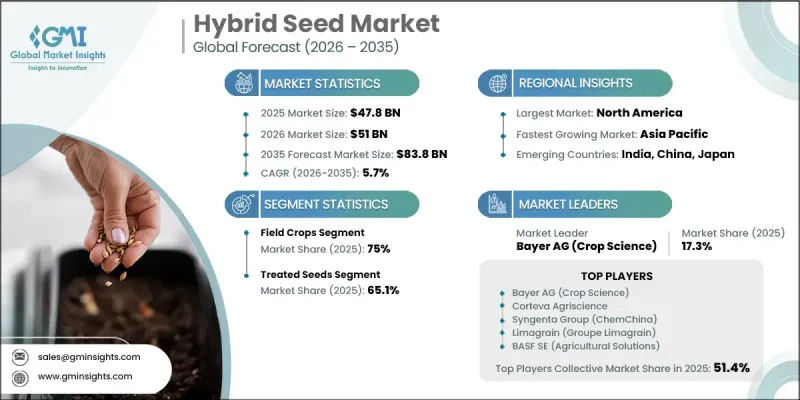 Hybrid Seed Market - IMG1