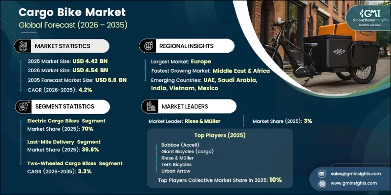 Cargo Bike Market - IMG1
