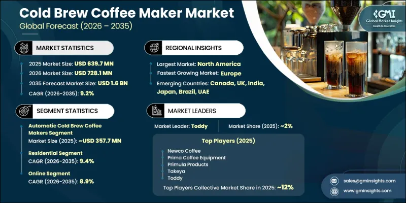 Cold Brew Coffee Maker Market - IMG1