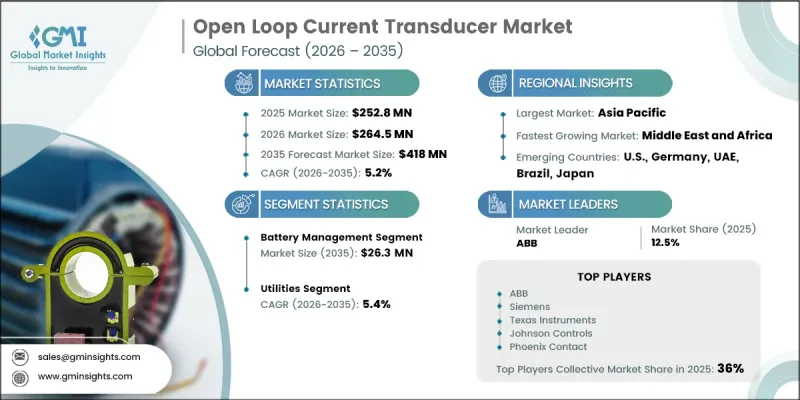 Open Loop Current Transducer Market - IMG1