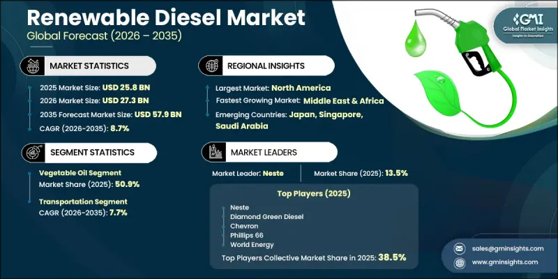 Renewable Diesel Market - IMG1
