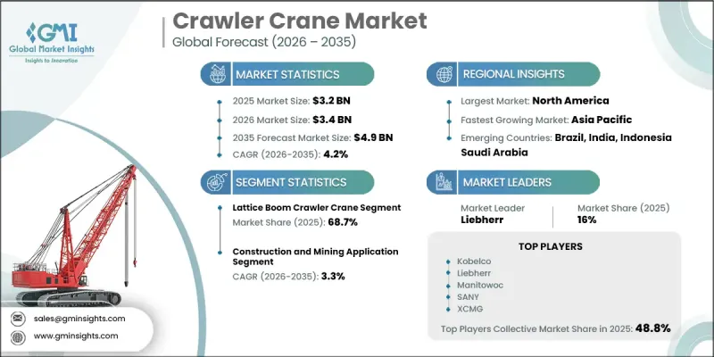 Crawler Crane Market - IMG1
