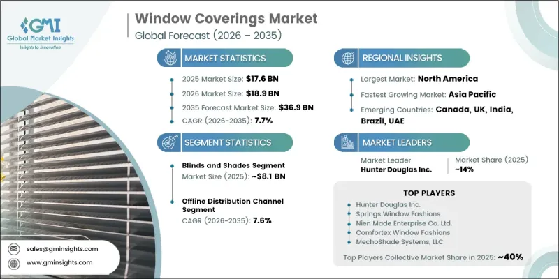 Window Coverings Market - IMG1