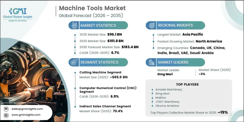 Machine Tools Market - IMG1