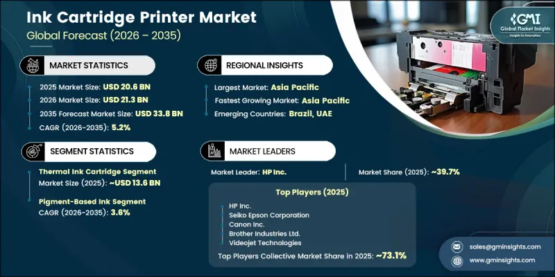 Ink Cartridge Printer Market - IMG1