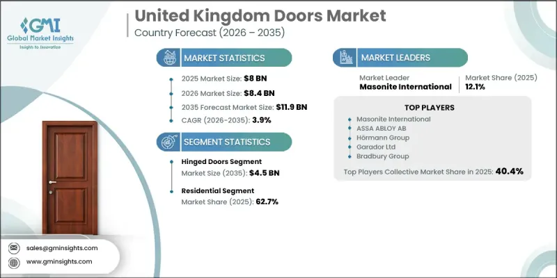 United Kingdom Doors Market - IMG1
