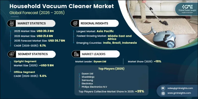 Household Vacuum Cleaner Market - IMG1