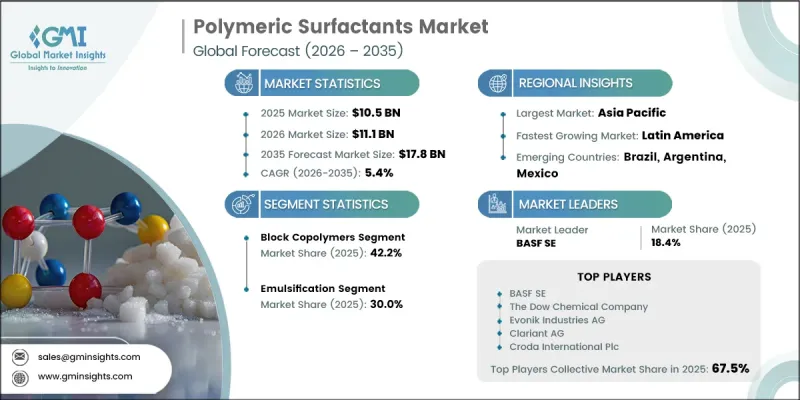 Polymeric Surfactants Market - IMG1