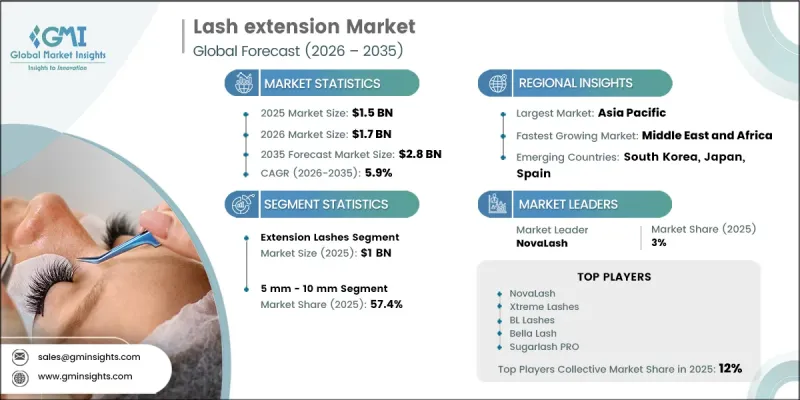 Lash extension Market - IMG1