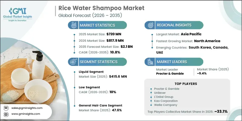 Rice Water Shampoo Market - IMG1