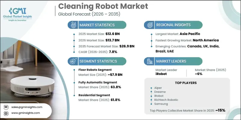 Cleaning Robot Market - IMG1