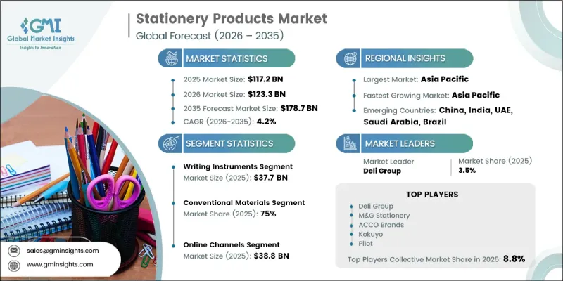 Stationery Products Market - IMG1