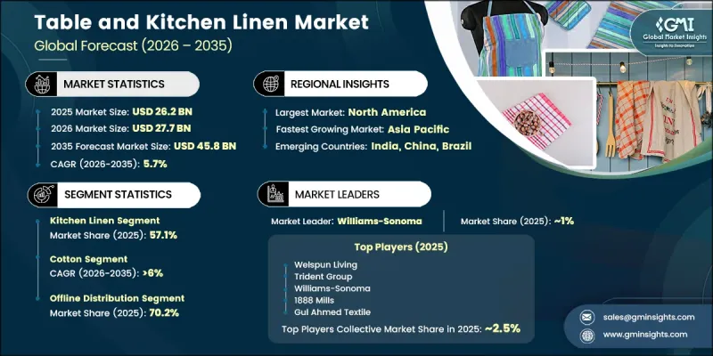 Table and Kitchen Linen Market - IMG1