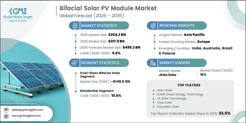 Bifacial Solar PV Module Market - IMG1