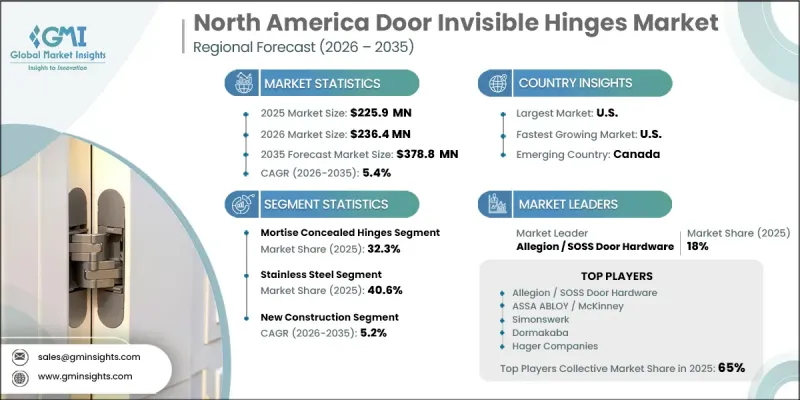 North America Door Invisible Hinges Market - IMG1