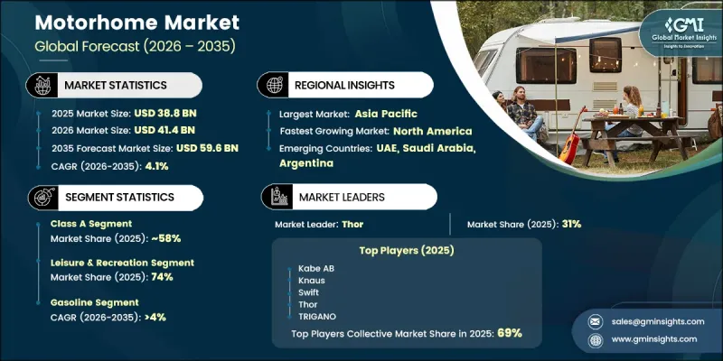 Motorhome Market - IMG1