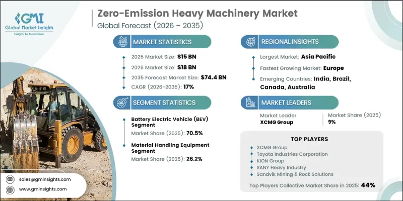 Zero-Emission Heavy Machinery Market - IMG1