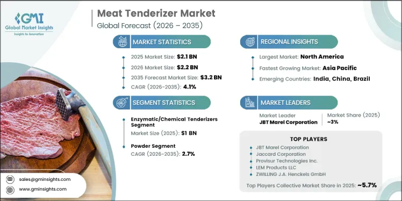 Meat Tenderizer Market - IMG1