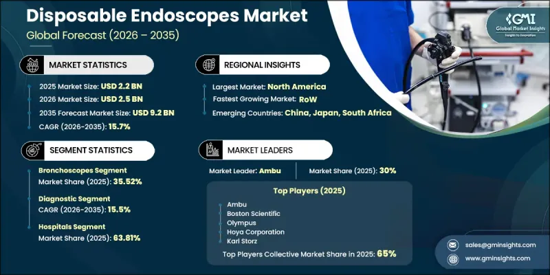 Disposable Endoscopes Market - IMG1